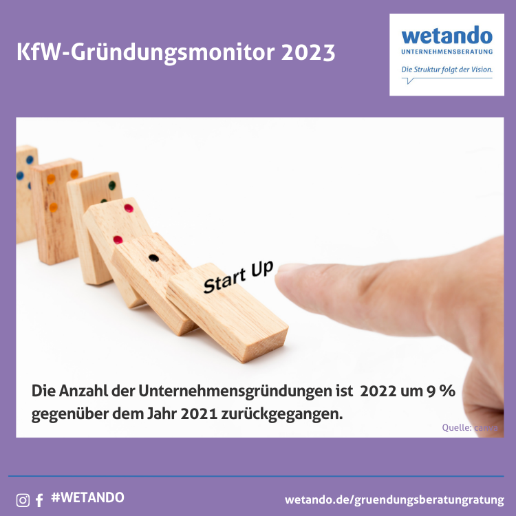 KfW-Gründungsmonitor 2023