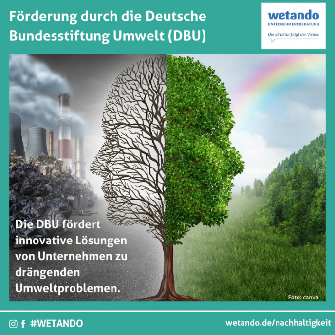 Förderung durch die Deutsche Bundesstiftung Umwelt