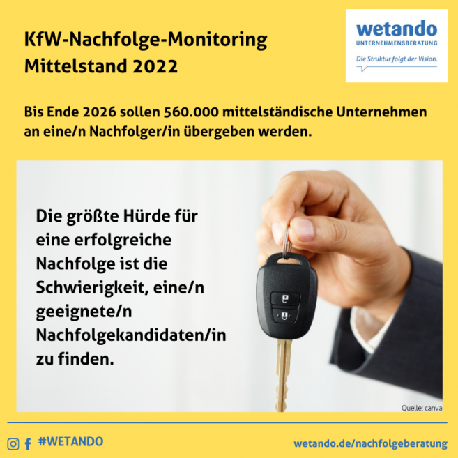 KfW-Nachfolge-Monitoring Mittelstand 2022