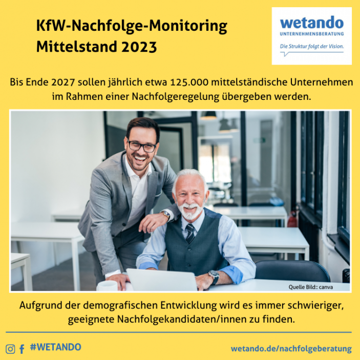 KfW-Nachfolge-Monitoring Mittelstand 2023