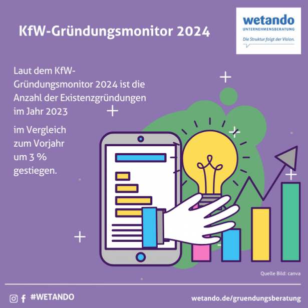 KfW-Gründungsmonitor 2024