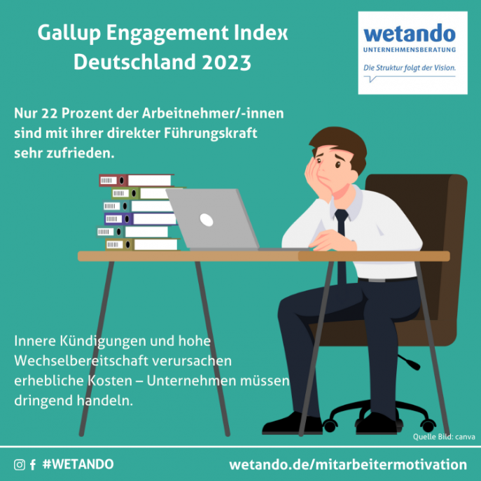 Gallup Engagement Index Deutschland 2023