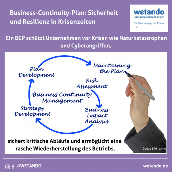 Business-Continuity-Plan: Sicherheit für Ihr Unternehmen