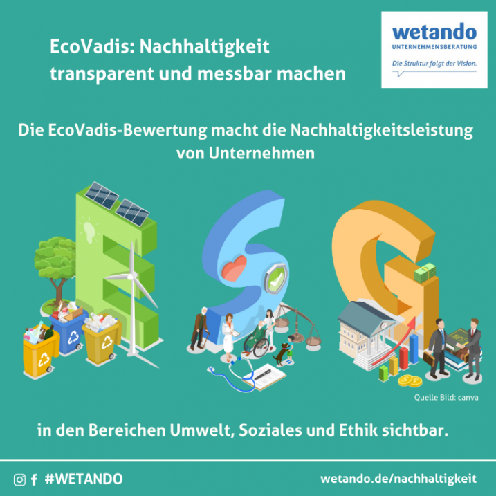 EcoVadis: Nachhaltigkeit transparent und messbar machen