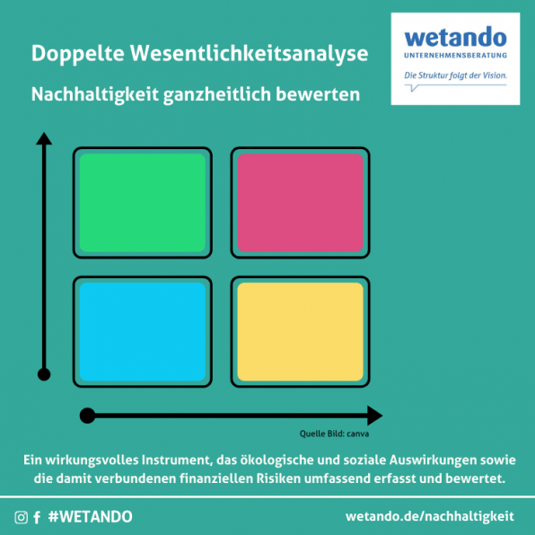 Doppelte Wesentlichkeitsanalyse: Nachhaltigkeit neu definiert