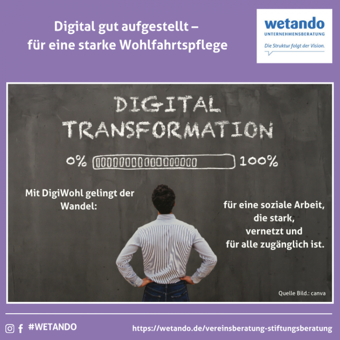 DigiWohl: Fördermittel für digitale Innovationen in der Wohlfahrt